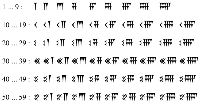 Cuneiform numerals 1..59