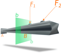 Beam under loads. Internal forces in a section.