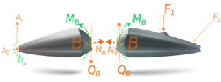 Free-body diagram of the beam segments
