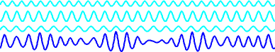 "Wave disp" by Kraaiennest - Own work. Licensed under GFDL via Wikimedia Commons - http://commons.wikimedia.org/wiki/File:Wave_disp.gif#mediaviewer/File:Wave_disp.gif