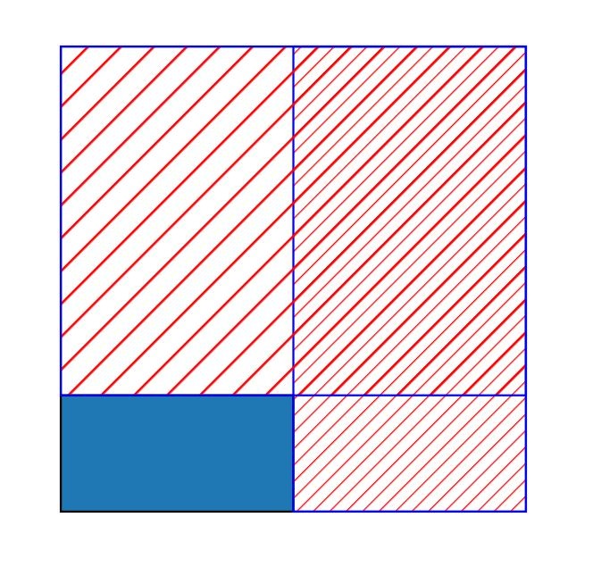 Keep track of overlapping rectangles