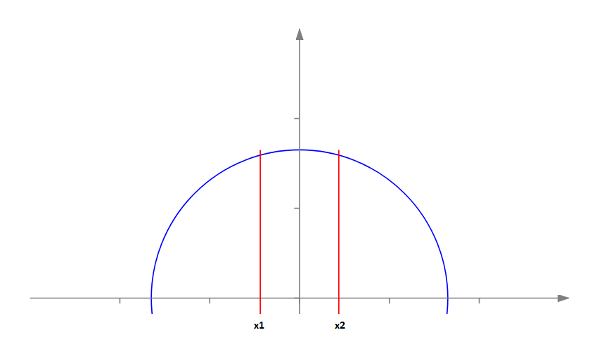Cutting a Circle into Three Parts with Two Parallel Lines
