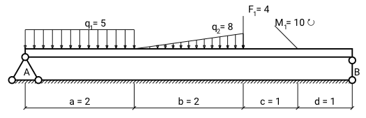 Two support beam free-body diagram